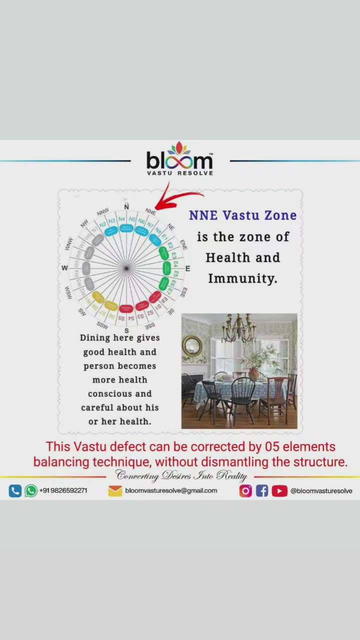 Your queries and comments are always welcome.
For more Vastu please follow @bloomvasturesolve
on YouTube, Instagram & Facebook
.
.
For personal consultation, feel free to contact certified MahaVastu Expert MANISH GUPTA through
M - 9826592271
Or
bloomvasturesolve@gmail.com

#vastu 
#mahavastu 
#bloomvasturesolve
#हेल्थ 
#health 
#dining 
#foodie