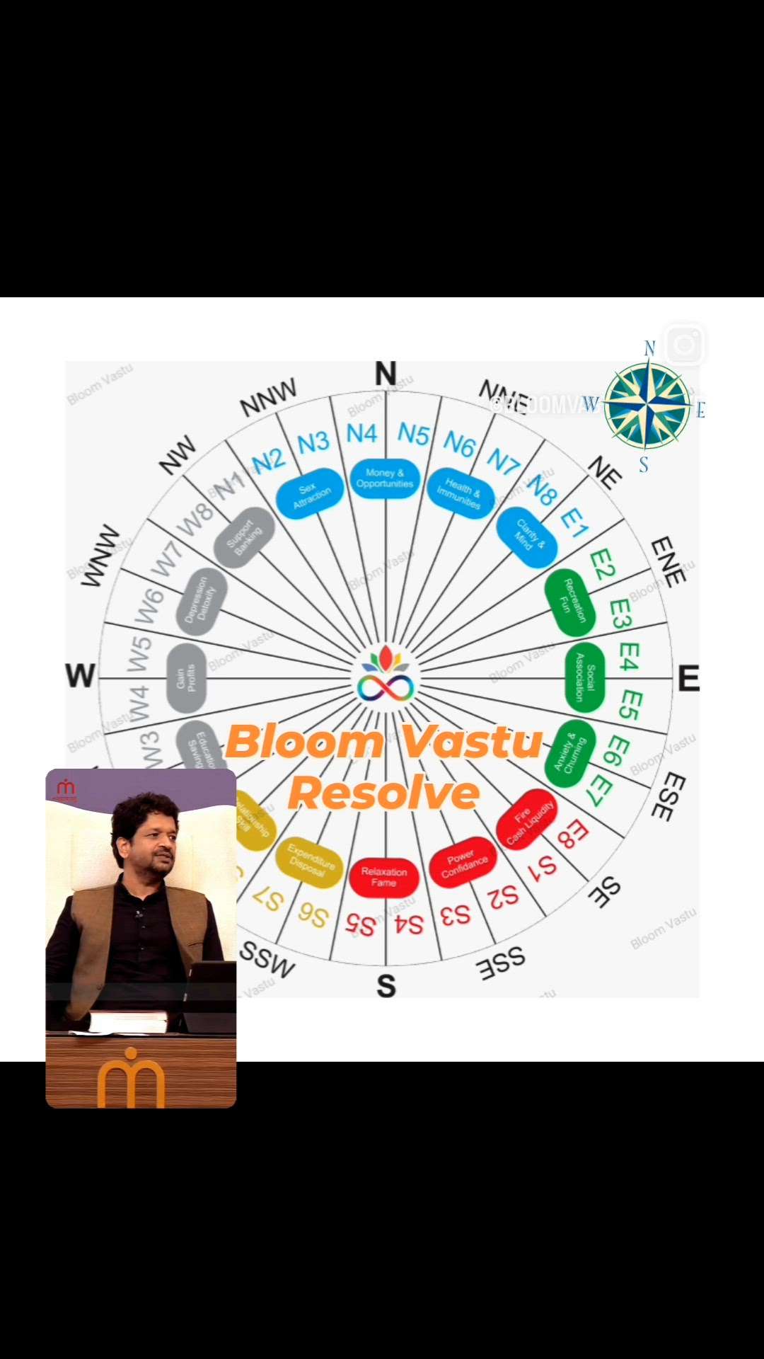 Your queries and comments are always welcome.
For more Vastu please follow @bloomvasturesolve
on YouTube, Instagram & Facebook
.
.
For personal consultation, feel free to contact certified MahaVastu Expert through
M - 9826592271
Or
bloomvasturesolve@gmail.com
#vastu #वास्तु #mahavastu #mahavastuexpert #bloomvasturesolve  #vastureels #vastulogy #vastuexpert  #vasturemedies  #vastuforhome #vastuforpeace #vastudosh #numerology #vastuforgrowth #numerology #nwzone #vastuforsocialconnection #eastzone #powerbank