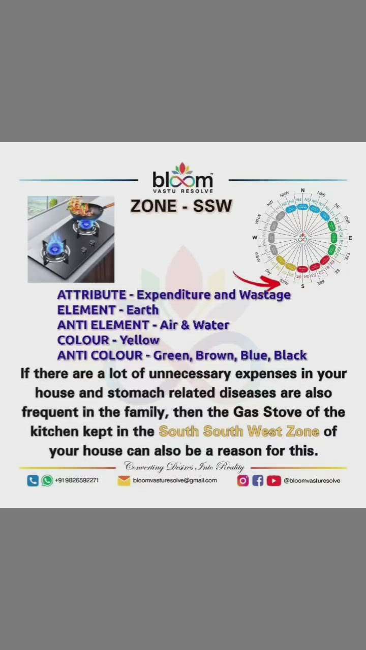 Your queries and comments are always welcome.
For more Vastu please follow @bloomvasturesolve
on YouTube, Instagram & Facebook
.
.
For personal consultation, feel free to contact certified MahaVastu Expert MANISH GUPTA through
M - 9826592271
Or
bloomvasturesolve@gmail.com

#vastu 
#mahavastu 
#bloomvasturesolve
#kitchen
#gasstove 
#stomachpain 
#expenditure