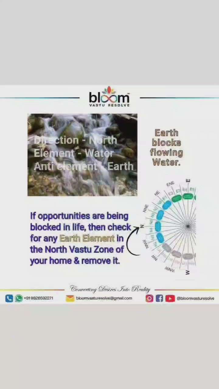 Your queries and comments are always welcome.
For more Vastu please follow @bloomvasturesolve
on YouTube, Instagram & Facebook
.
.
For personal consultation, feel free to contact certified MahaVastu Expert MANISH GUPTA through
M - 9826592271
Or
bloomvasturesolve@gmail.com

#vastu 
#mahavastu 
#bloomvasturesolve
#opportunity 
#अवसर 
#मौका 
#water