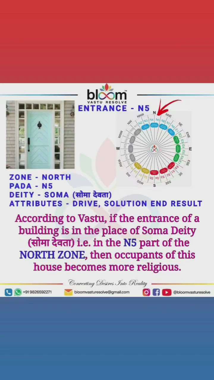 Your queries and comments are always welcome.
For more Vastu please follow @bloomvasturesolve
on YouTube, Instagram & Facebook
.
.
For personal consultation, feel free to contact certified MahaVastu Expert MANISH GUPTA through
M - 9826592271
Or
bloomvasturesolve@gmail.com

#vastu 
#mahavastu 
#bloomvasturesolve
#entrance
#religious 
#maingate 
#doors