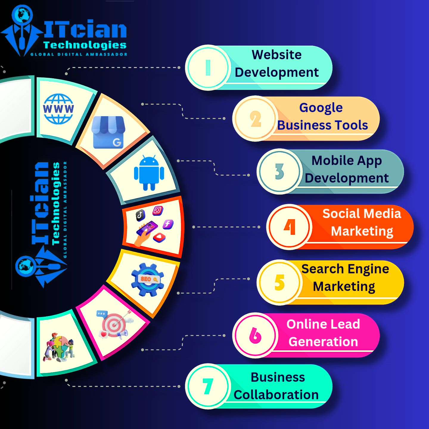 ITcian Technologies is a leading IT company which provides all types of IT and marketing services i.e. Digital Marketing Services which includes Google My Business (GMVT) , Search engine optimization ( Google SEO) , Search Engine Marketing (SEM / ppc management ) , Social Media Marketing ( SMM ) ( Instagram , Facebook , Linkedin , Twitter , Tumblr , Pinterest ) , Social Media Optimization , Website and Application Development , IT Products and Services which includes SAP , SAAS etc. we provide all types of services to grow your businesses .
Customers satisfaction is our top notch priority so feel free to connect to us.

Pay after Result Offer
#Collaboration
#Lead Generation
#onlinemarketing 
#digitalmarketing 
#business