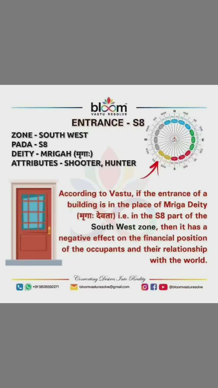 Your queries and comments are always welcome.
For more Vastu please follow @bloomvasturesolve
on YouTube, Instagram & Facebook
.
.
For personal consultation, feel free to contact certified MahaVastu Expert MANISH GUPTA through
M - 9826592271
Or
bloomvasturesolve@gmail.com

#vastu 
#mahavastu 
#bloomvasturesolve
#Entrance 
#doors
#maingate
#loss
