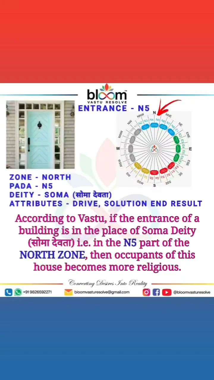 Your queries and comments are always welcome.
For more Vastu please follow @bloomvasturesolve
on YouTube, Instagram & Facebook
.
.
For personal consultation, feel free to contact certified MahaVastu Expert MANISH GUPTA through
M - 9826592271
Or
bloomvasturesolve@gmail.com

#vastu 
#mahavastu #mahavastuexpert
#bloomvasturesolve
#maingate
#entrance
#door
#religeous