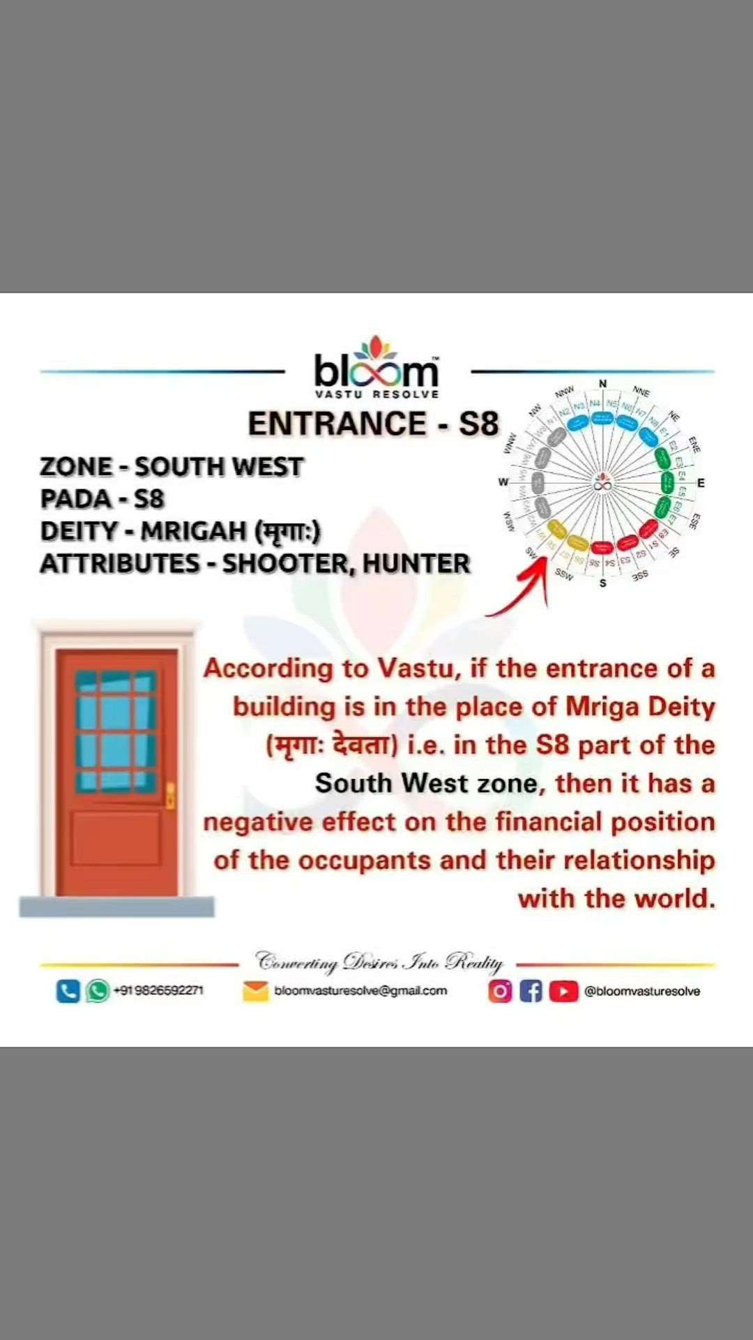 Your queries and comments are always welcome.
For more Vastu please follow @bloomvasturesolve
on YouTube, Instagram & Facebook
.
.
For personal consultation, feel free to contact certified MahaVastu Expert through
M - 9826592271
Or
bloomvasturesolve@gmail.com
#vastu #वास्तु #mahavastu #mahavastuexpert #bloomvasturesolve  #vastureels #vastulogy #vastuexpert  #vasturemedies  #vastuforhome #vastuforpeace #vastudosh #numerology #entrance #swzone  #maingate #door