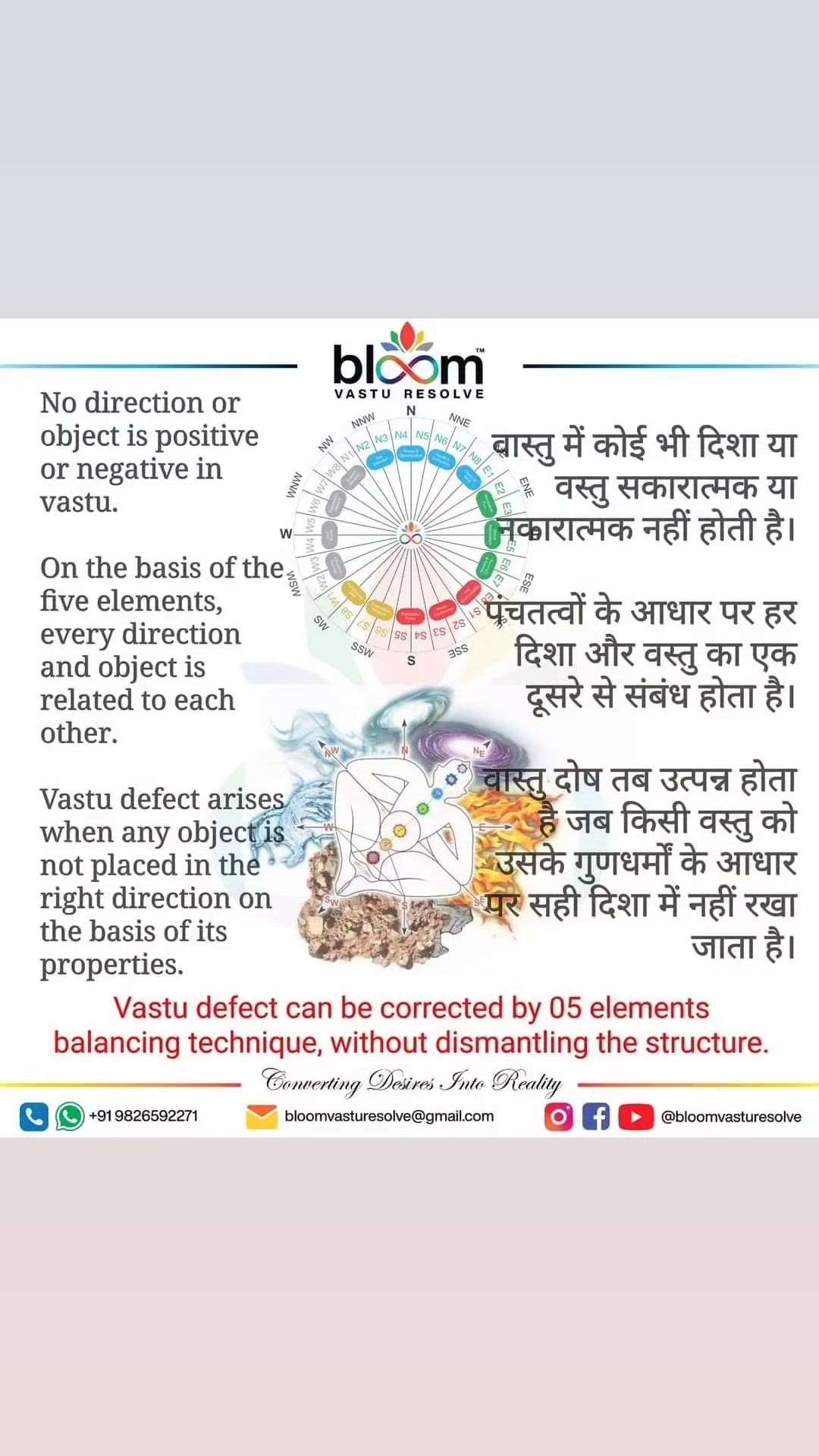 To know more Vastu, follow social media account (Facebook/Instagram/Youtube) @bloomvasturesolve.
For any query your comments are always welcome.

#mahavastu 
#vastu 
#vastuexpert 
#bloomvasturesolve 
#entrance 
#panchtatva
#vastulogy 
#bhopal