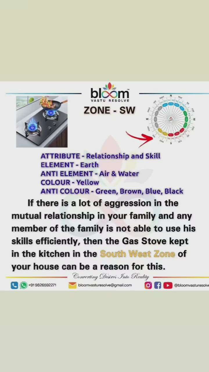 Your queries and comments are always welcome.
For more Vastu please follow @bloomvasturesolve
on YouTube, Instagram & Facebook
.
.
For personal consultation, feel free to contact certified MahaVastu Expert MANISH GUPTA through
M - 9826592271
Or
bloomvasturesolve@gmail.com

#vastu 
#mahavastu 
#bloomvasturesolve
#relationship 
#kitchen
#couplegoals 
#skill