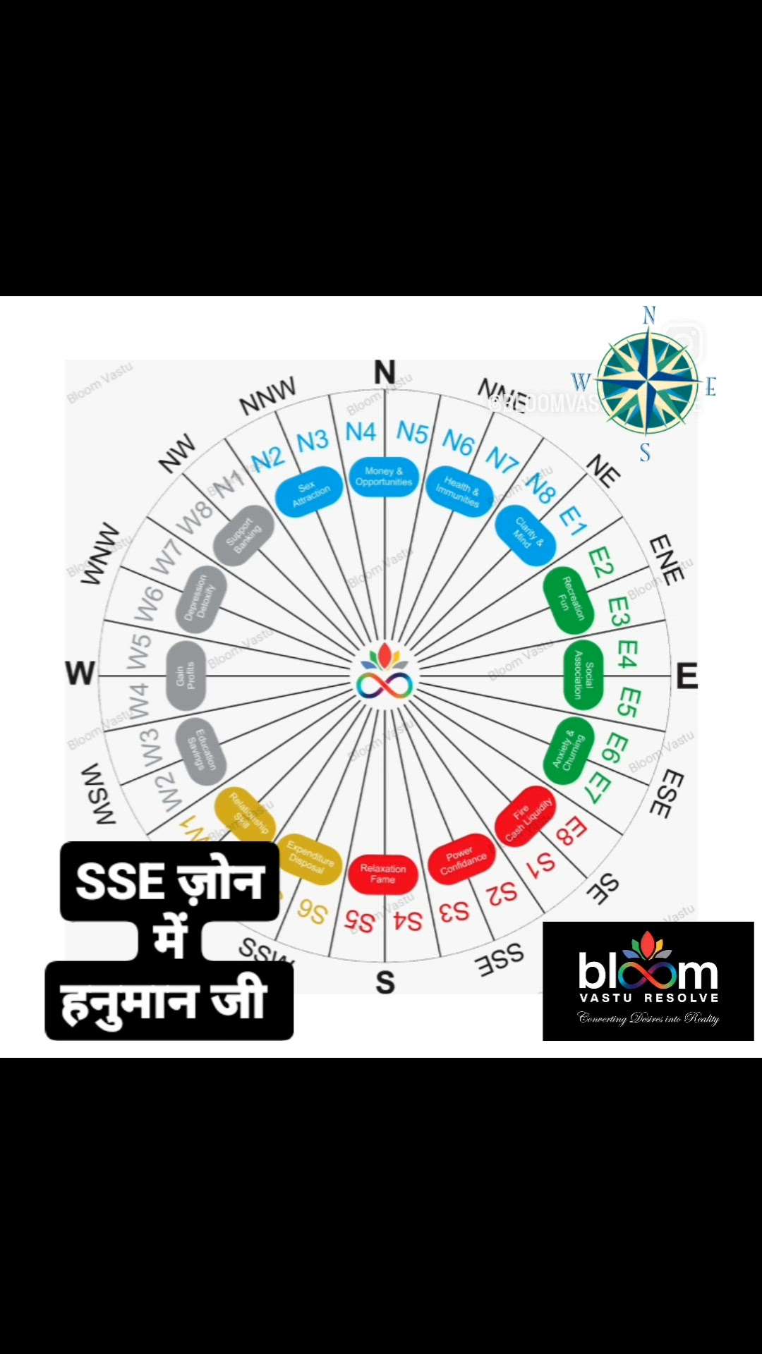 गुरुसखा की वाणी 🎤:   Zone of power and confidence ?
 comments are always welcome.
For more Vastu please follow @bloomvasturesolve
on YouTube, Instagram & Facebook
.
.
For personal consultation, feel free to contact certified MahaVastu Expert through
M - 9826592271
Or
bloomvasturesolve@gmail.com

#vastu #वास्तु #mahavastu #mahavastuexpert #bloomvasturesolve #vastuforhome #vastureels #vastulogy #vastuexpert #advancevastu #vasturemedy #ssezone #vastuforconfidence #hanumanji  #officevastu
