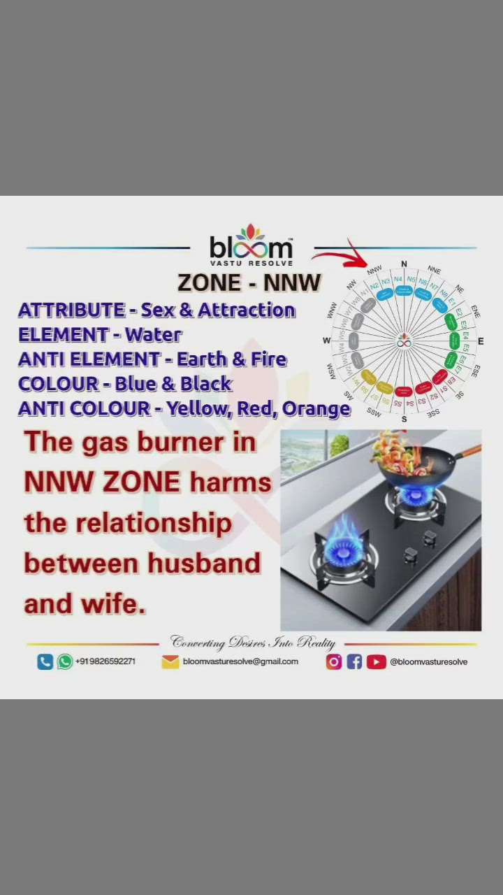 Your queries and comments are always welcome.
For more Vastu please follow @bloomvasturesolve
on YouTube, Instagram & Facebook
.
.
For personal consultation, feel free to contact certified MahaVastu Expert MANISH GUPTA through
M - 9826592271
Or
bloomvasturesolve@gmail.com

#vastu 
#mahavastu 
#bloomvasturesolve
#spouse
#couple
#couplegoals 
#attraction