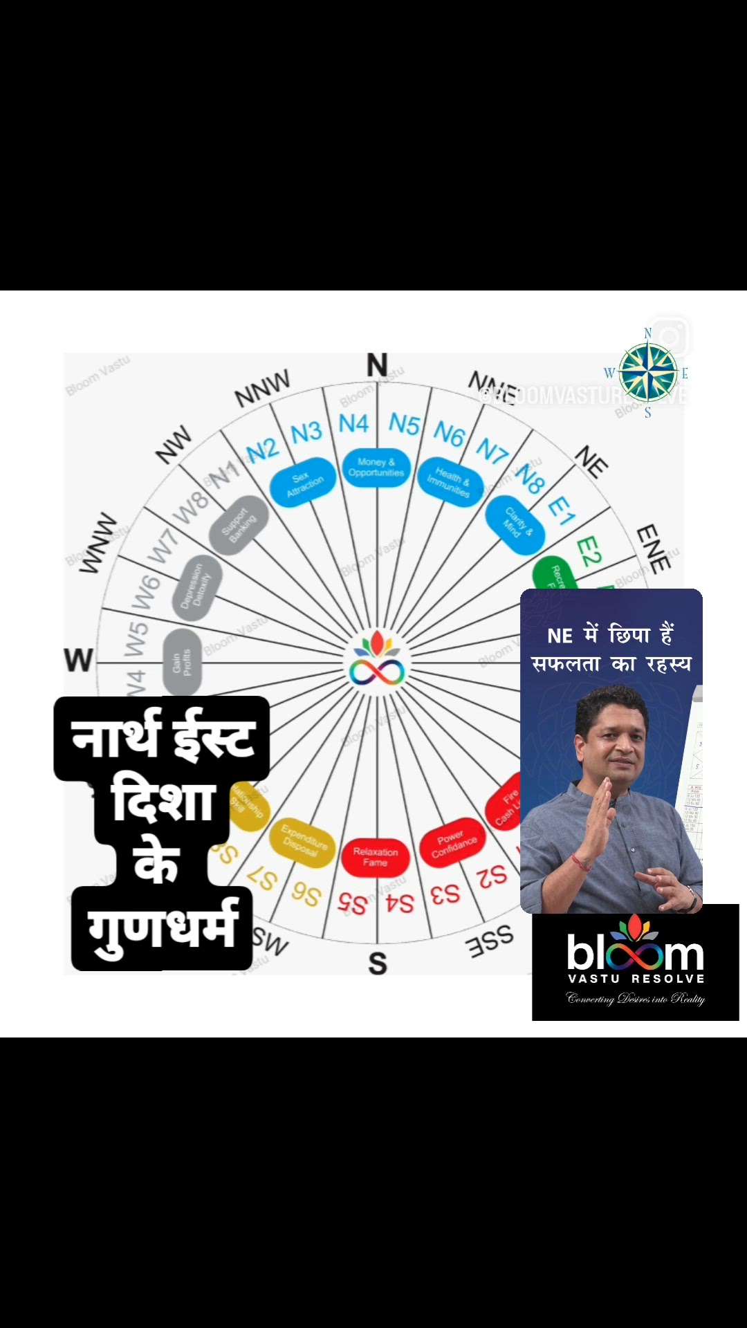 Your queries and comments are always welcome.
For more Vastu please follow @bloomvasturesolve
on YouTube, Instagram & Facebook
.
.
For personal consultation, feel free to contact certified MahaVastu Expert through
M - 9826592271
Or
bloomvasturesolve@gmail.com
#vastu #वास्तु #mahavastu #mahavastuexpert #bloomvasturesolve  #vastureels #vastulogy #vastuexpert  #vasturemedies  #vastuforhome #vastuforpeace #vastudosh #numerology #vastuforgrowth #numerology #northeastzone #nezone #ईशानकोण #northeastdirection