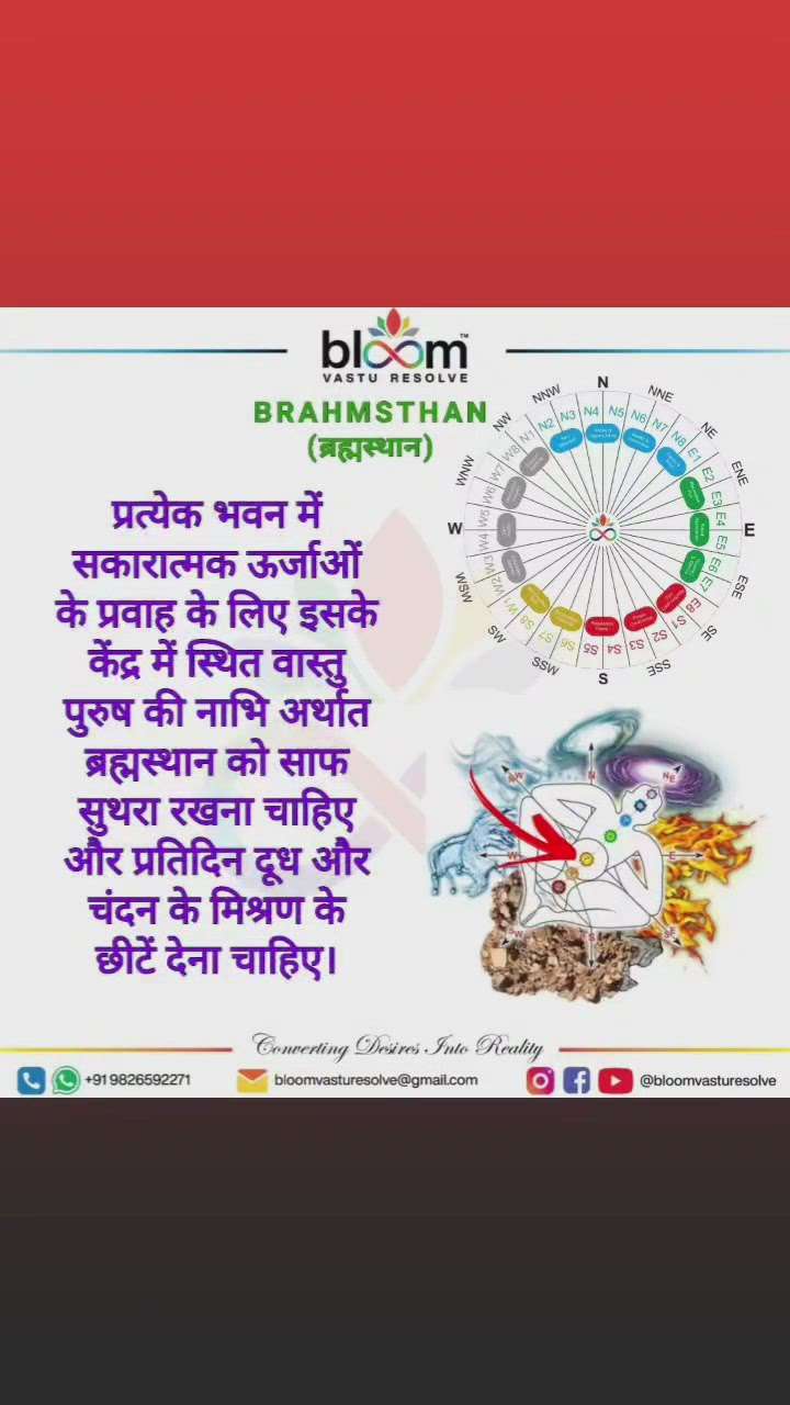 Your queries and comments are always welcome.
For more Vastu please follow @bloomvasturesolve
on YouTube, Instagram & Facebook
.
.
For personal consultation, feel free to contact certified MahaVastu Expert MANISH GUPTA through
M - 9826592271
Or
bloomvasturesolve@gmail.com

#vastu 
#mahavastu 
#bloomvasturesolve
#brahma 
#ब्रह्मा 
#buildingcentre 
#positiveenergy