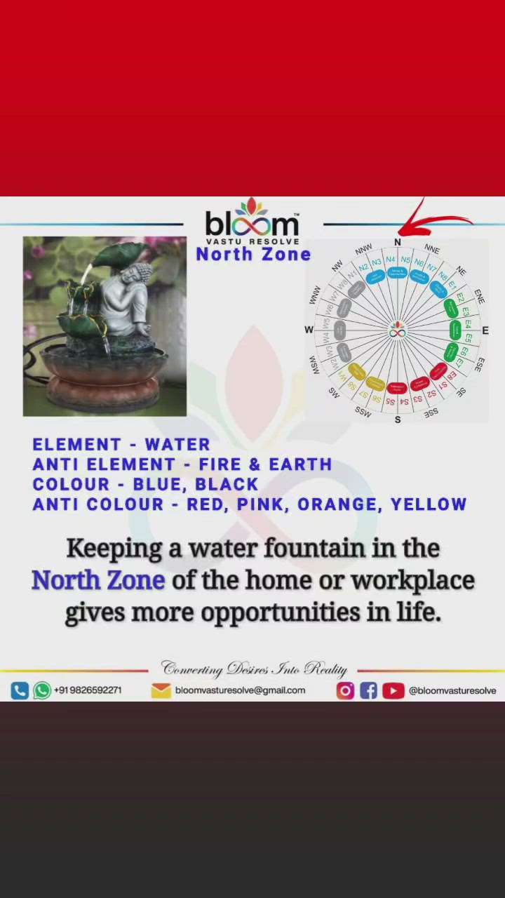 Your queries and comments are always welcome.
For more Vastu please follow @bloomvasturesolve
on YouTube, Instagram & Facebook
.
.
For personal consultation, feel free to contact certified MahaVastu Expert MANISH GUPTA through
M - 9826592271
Or
bloomvasturesolve@gmail.com

#vastu 
#mahavastu 
#mahavastuexpert
#bloomvasturesolve
#opportunity 
#fountain 
#अवसर