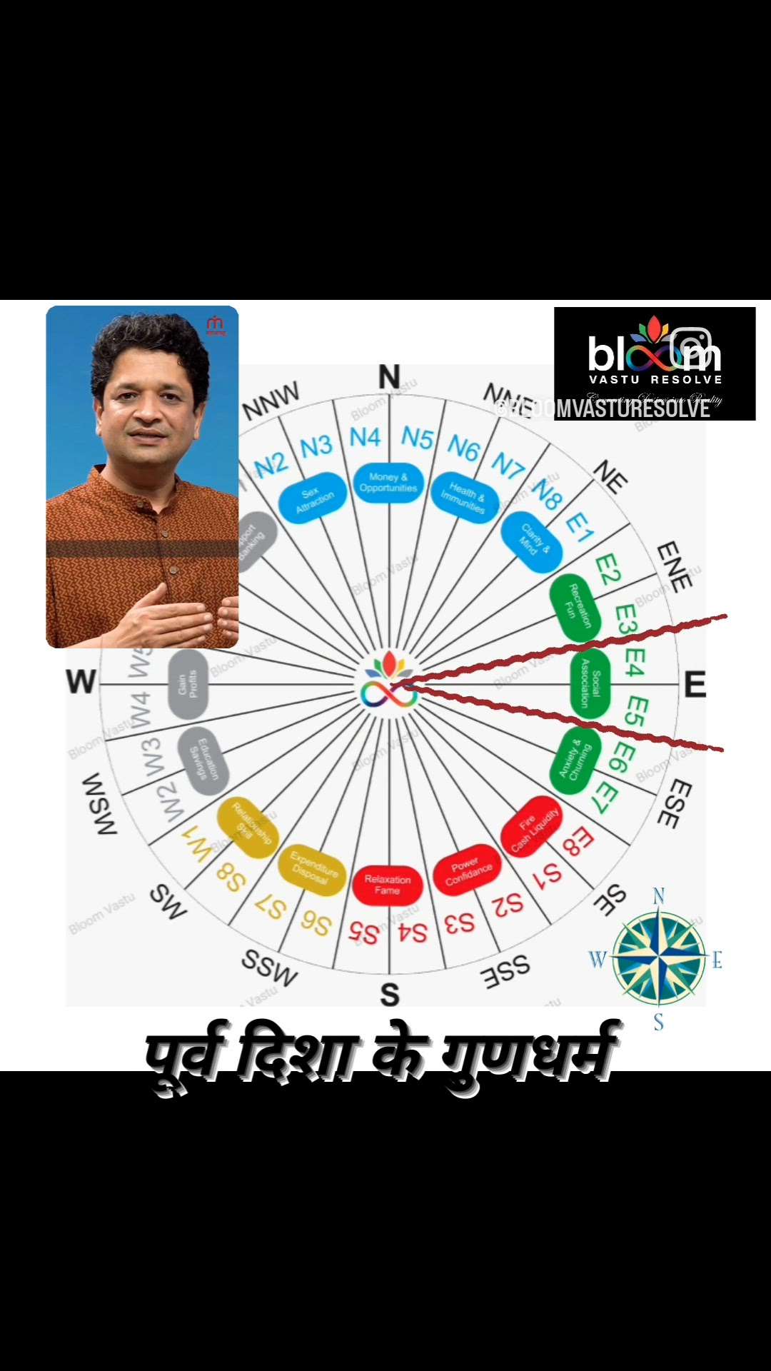 Your queries and comments are always welcome.
For more Vastu please follow @bloomvasturesolve
on YouTube, Instagram & Facebook
.
.
For personal consultation, feel free to contact certified MahaVastu Expert through
M - 9826592271
Or
bloomvasturesolve@gmail.com
#vastu #वास्तु #mahavastu #mahavastuexpert #bloomvasturesolve  #vastureels #vastulogy #vastuexpert  #vasturemedies  #vastuforhome #vastuforpeace #vastudosh #numerology #vastuforgrowth #numerology #eastzone  #पूर्वदिशा