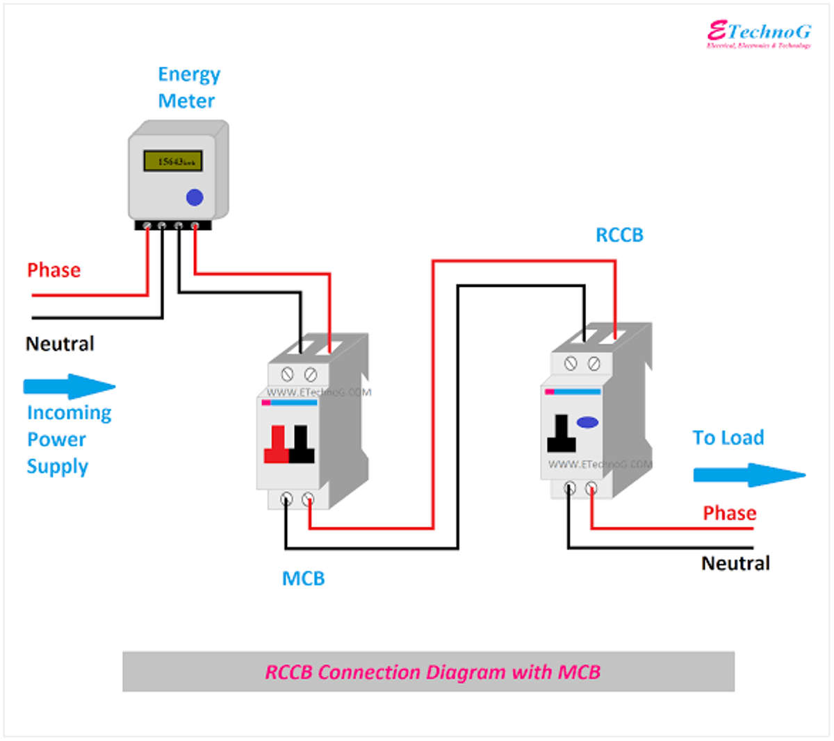 Designs by Electric Works Mi Electrician Service, Delhi | Kolo