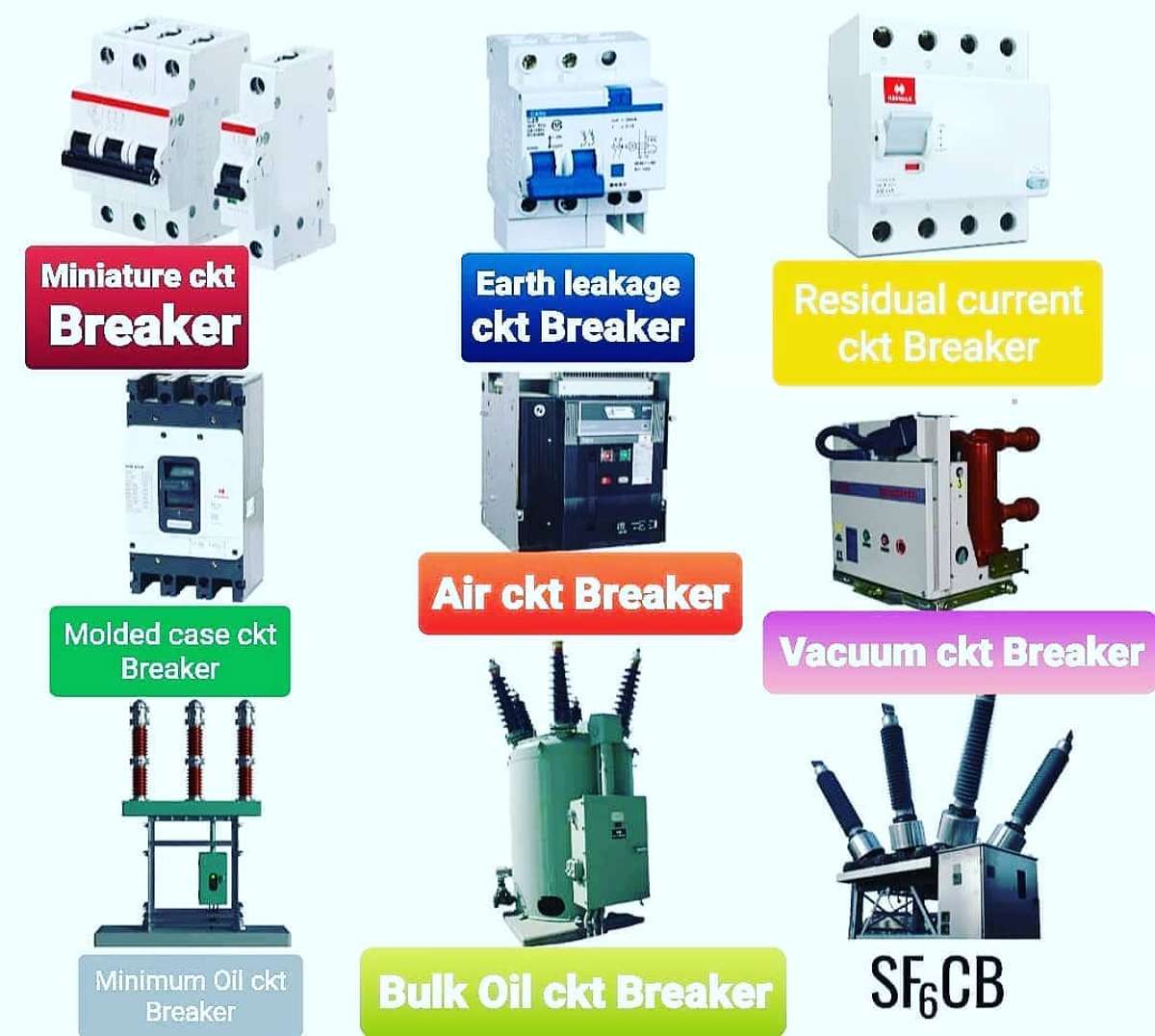 Designs by Electric Works Mi Electrician Service, Delhi | Kolo