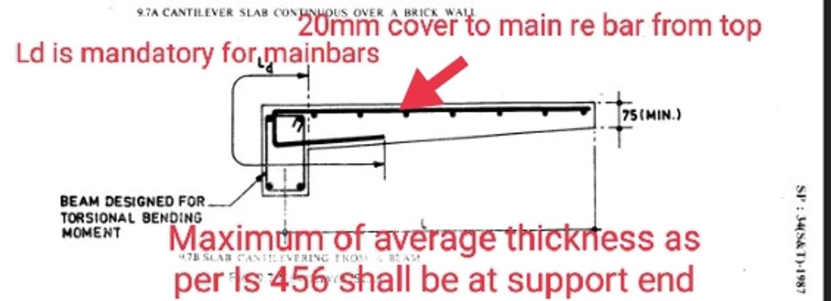 ഈ രീതിയിൽ main rebar place ചെയ്യാൻ മിനക്കെടാറില്ല. 
