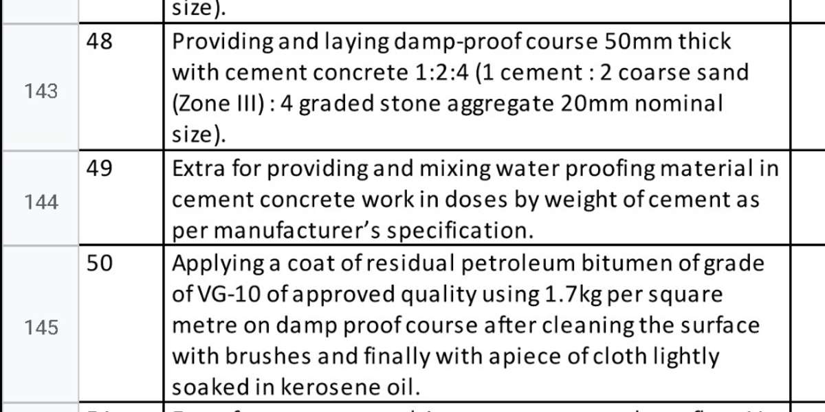 ഇപ്പോൾ ആണ് ഇതിന് Ready mix Paint വിപണിയിൽ വന്നത്. Central Govt. Project കളിൽ Dpcക്ക് പണ്ടു മുതൽചെയ്തു വരുന്ന Simple item ഇതായിരുന്നു. Belt ചെയ്യുന്നിടങ്ങളിൽ Concrete item ഒഴിവാക്കാം പകരം Belt concrete ൽ WPC ചേർത്താൽ മതിയാകും.