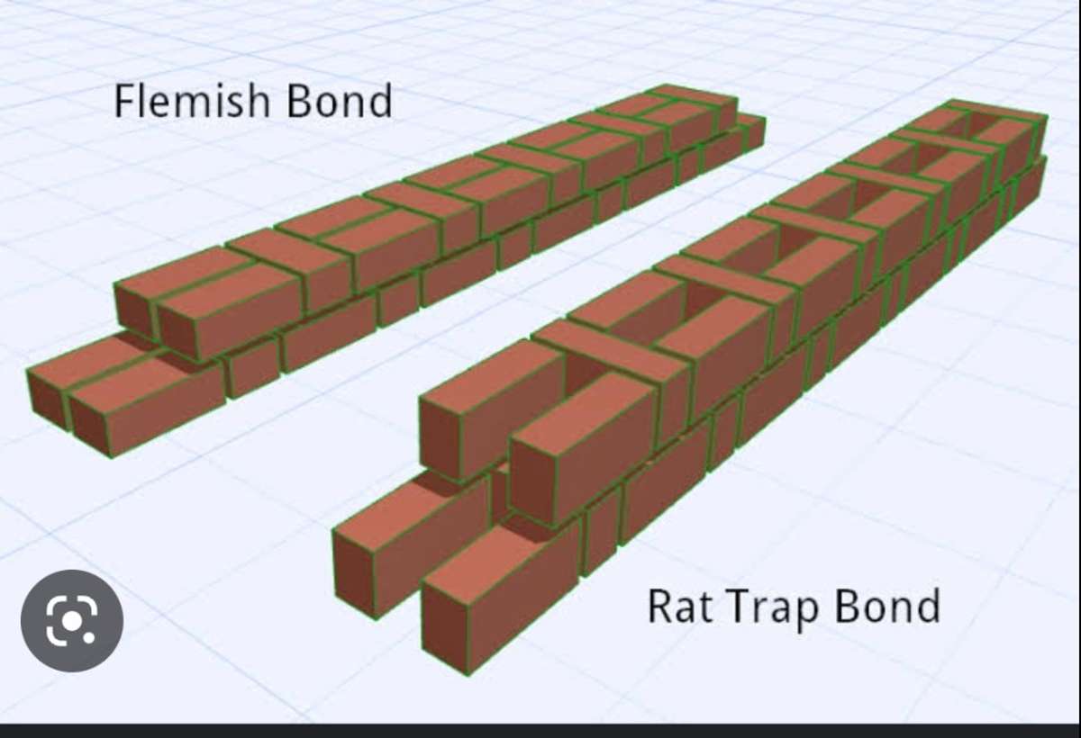 See the diffrence between two bonds.