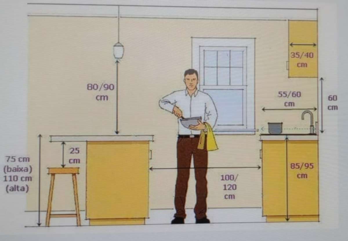 standard height of kitchen slab

 