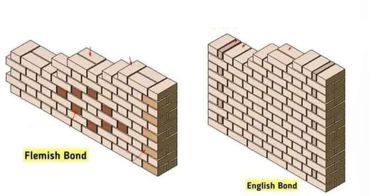 No.. This one is known as flemish bond. 