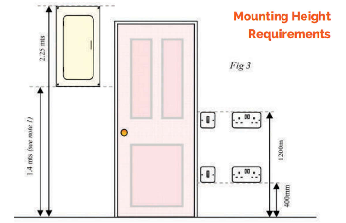 Please refer the mounting heights requirements from the floor level.
