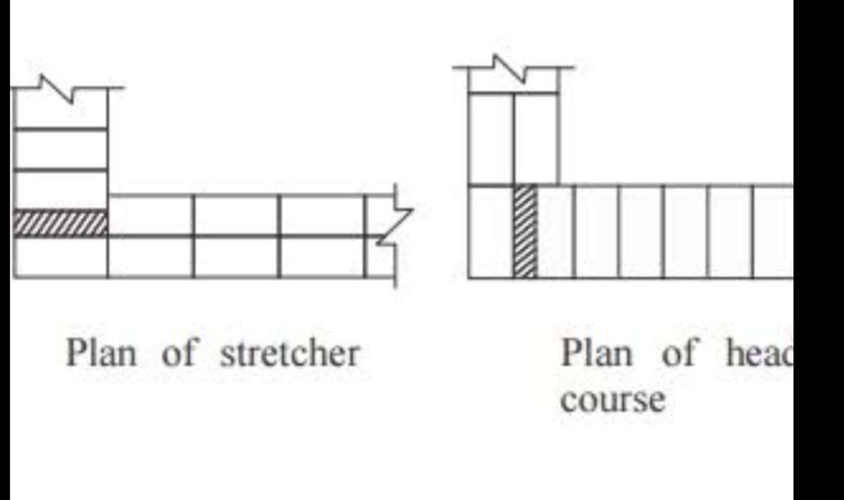 50 to 75 Class designation ചുടുകട്ട ഉപയോഗിച്ച് English bond ലും flemish bond (ആണികെട്ട്) ലും ചെയ്യുന്ന 20 / 22/ 23 Cm Load bearing masonry wall ൻ്റെ Stability വെറും Stretcher bond ( ഒഴിവുകെട്ട്) ൽ ചെയ്യുന്ന local solid block ന് പ്രതീക്ഷിക്കേണ്ട.