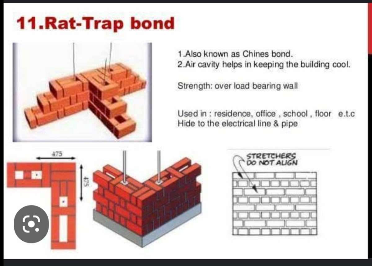 No... It is called Rat trap bond .The masons are leaving space between stretchers, known as "rat trap. " "എലി കെണി ".