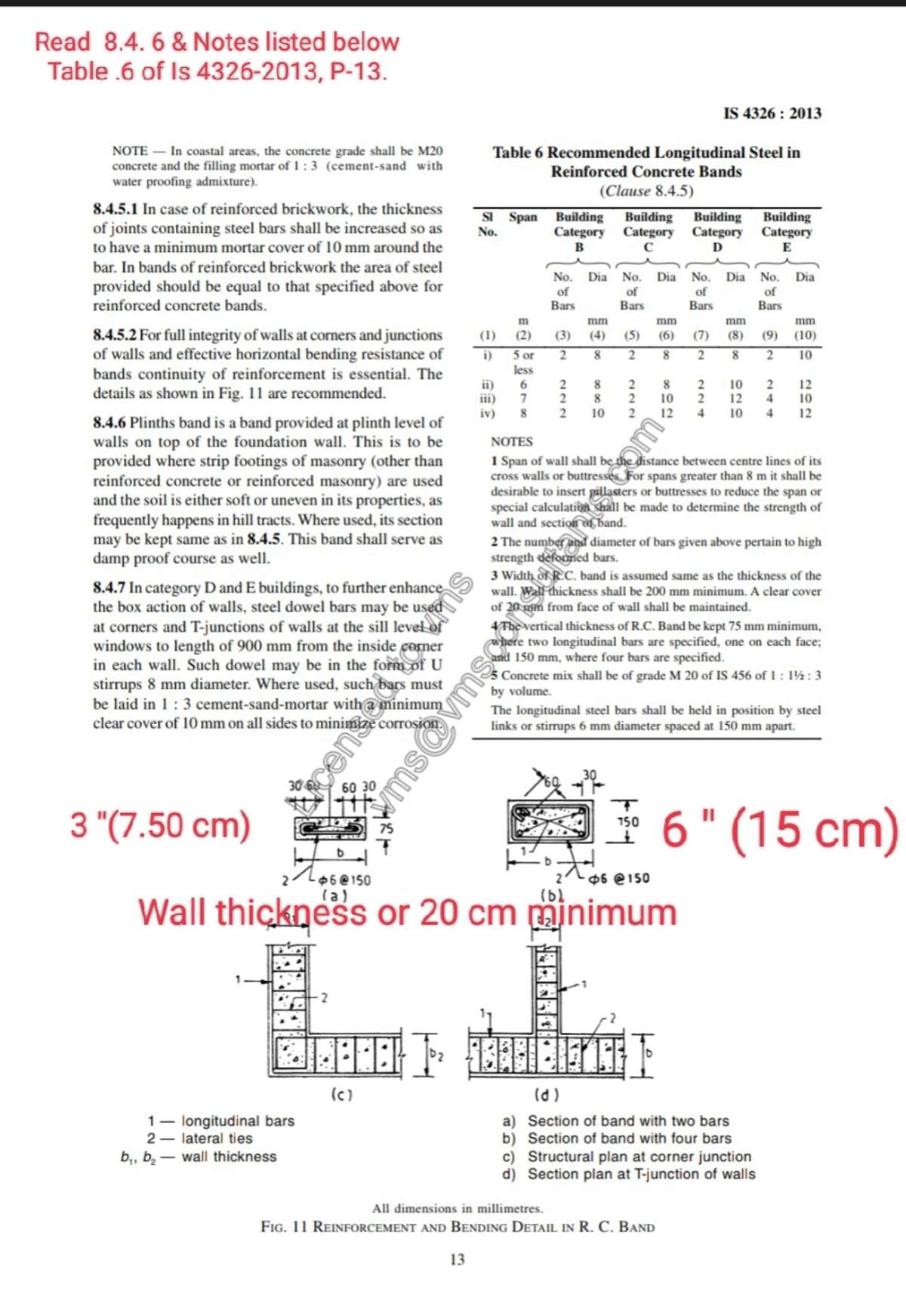 Primary Steel ഉപയോഗിക്കുക M 20 Concrete ൽ വാർക്കുക.