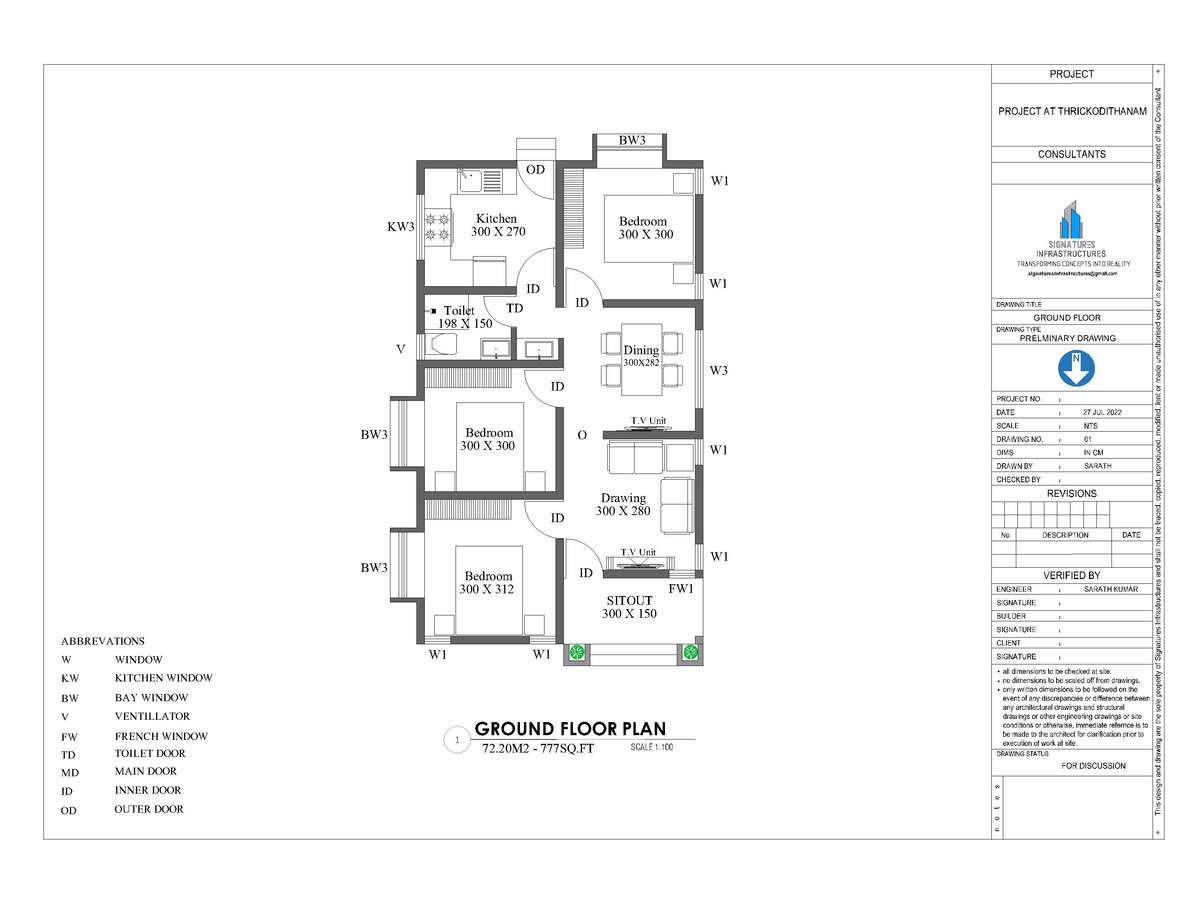 yes pattum pakshe spacious arikilla njn oru sample kanich theram ith rcc alla tiled roof anu so 6 inch solid anu use cheytekunath so aa oru width wall thickness kanakakki anu varachirikunath.ith 9 inch walls verumbo area swalpam koode koodum