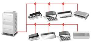 The Global Hvac