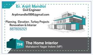 Arpit Mandloi