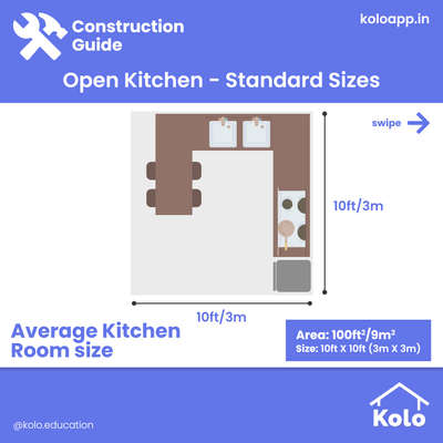 Have a look at the standard sizes of open kitchens with our new post.
Weâ€™ve included the usual options for you to learn more.

Which one would work out for you best?
Hit save on our posts to keep the post.

Learn tips, tricks and details on Home construction with Kolo EducationðŸ™‚
If our content has helped you, do tell us how in the comments â¤µï¸�
Follow us on @koloeducation to learn more!!!

#koloeducation #education #construction #setback #interiors #interiordesign #home #building
#area #design #learning #spaces #expert #consguide #kitchen