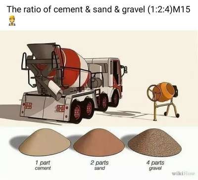 #civilengineering #civilconstruction #cement  #construction #constructionmanagement #engineer #architect #interiordesign #civilengineeringtraininginstitute #civil #civilengineeringworld #civilengineeringblog  #engineerlife #aqutoria #constructioncompany #constructionwork  #supervisor #cementcraft #cementcompany #civilengineeringstudent #engineeringstudent #leymen #engineeringcolleges #interiordesign #interior #interiordesigner #interiors #interiordecor