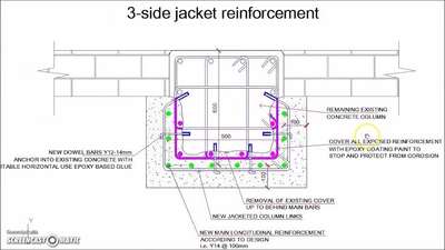 # without dismantling any building we can strengthen by jacket reinforcement
# extra strength for 2 floor construction 
#cost reducing method
# economical process
#steel saving
# labour cost effective
# shuttering cost effective