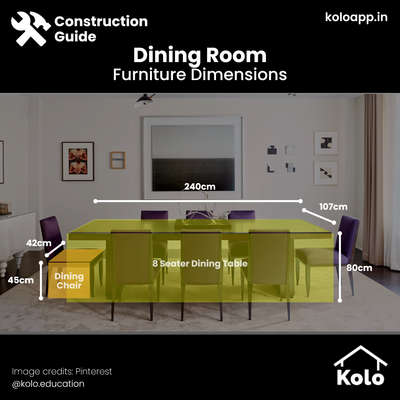 Did you know that there's a standard size for the furniture that goes into your dining room room? Have a look at the average size of a dining table that can seat 8 people.

Have a look at our post to learn more.

Hit save on our posts to refer to later.

Learn tips, tricks and details on Home construction with Kolo Education🙂

If our content has helped you, do tell us how in the comments ⤵️

Follow us on @koloeducation to learn more!!!

#koloeducation #education #construction #setback  #interiors #interiordesign #home #building #area #design #learning #spaces #expert #consguide #style #interiorstyle #diningroom #diningtable #chairs