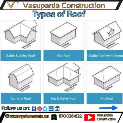 Types of Roof
̊̊̊✔️ Follow 
📌 Save
📱📲 Share
 ⌨️Comment 
❤️ Like

#civilengineerstructures #civilpracticalknowledge #civilengineering #civilconstruction #cement  #construction #constructionmanagement #engineer #architect #interiordesign #civilengineeringtraininginstitute #civil #civilengineeringworld #civilengineeringblog  #engineerlife #aqutoria #constructioncompany #constructionwork  #woodenroof #truss #cementcompany #civilengineeringstudent #engineeringstudent  #engineeringcolleges #vasupardaconstruction #aboutcivilengineering