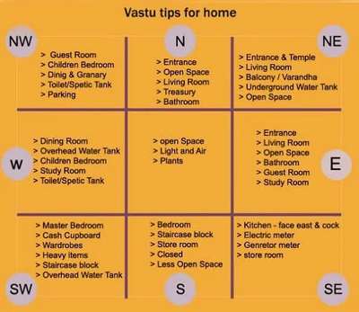 vastu tips for everyone.
save it for future and follow us.
 #mrkstructures #Architect #architecturedesigns #Architectural&Interior #architectindia #architecture  #structure #Structural_Drawing #structuralengineering #structuraldesign #CivilEngineer #civilconstruction #HouseDesigns #HomeDecor #home #ElevationHome #ElevationDesign #2d #3d