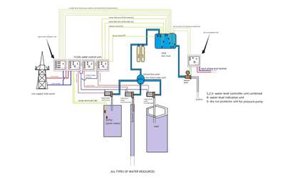 One of the project diagrams
