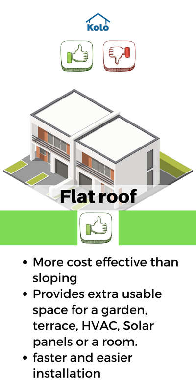 Going for a flat roof for your home?

Tap ➡️ to view both pros and cons of this roofing.

Learn about both sides of a building element with our new series.
Learn tips, tricks and details on Home construction with Kolo Education 🙂
If our content has helped you, do tell us how in the comments ⤵️
Follow us on @koloeducation to learn more!!!

#education #architecture #construction  #building #interiors #design #home #interior #expert #flatroof #roofing  #koloeducation  #proscons #flatroof