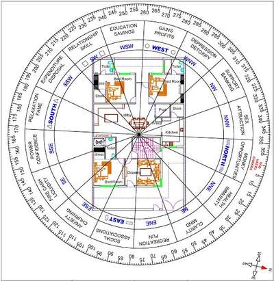 toilet in SE is caused for your money flow financial problems 
as well as it cañ close your all source of income  #vastuexpert  #FloorPlans  #InteriorDesigner  #Architect  #HouseDesigns  #FloorPlans