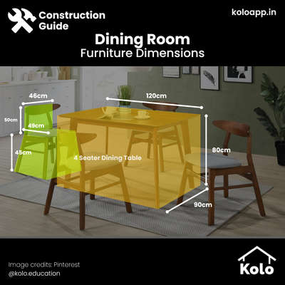 Did you know that there's a standard size for the furniture that goes into your dining room room? Have a look at the average size of a dining table that can seat 4 people.


Have a look at our post to learn more.

Hit save on our posts to refer to later.


Learn tips, tricks and details on Home construction with Kolo EducationðŸ™‚


If our content has helped you, do tell us how in the comments â¤µï¸�

Follow us on @koloeducation to learn more!!!


#koloeducation #education #construction #setbackÂ  #interiors #interiordesign #home #building #area #design #learning #spaces #expert #consguide #style #interiorstyle #diningroom #diningtable #chairs
