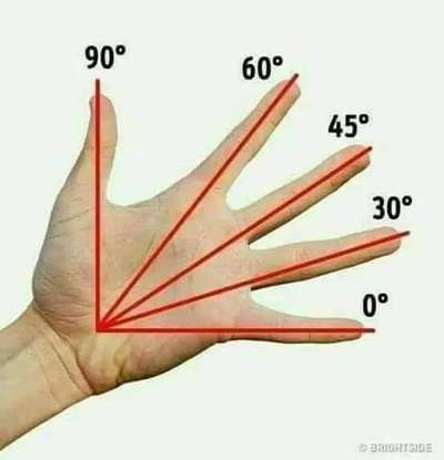 #measurements