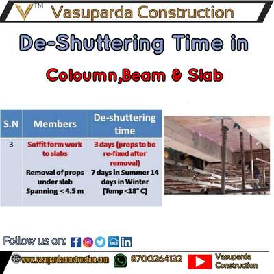 De-Shuttering Time in coloumn Beam Slab

Follow ðŸ‘‡
@vasupardaconstruction

ÌŠÌŠÌŠâœ”ï¸� Follow 
ðŸ“Œ Save
ðŸ“±ðŸ“² Share
 âŒ¨ï¸�Comment 
â�¤ï¸� Like
------------
#koloapp #kolopost  #koloofficial  #koloviral  #koloamaterials  #kolodelhi  #koloindia  #kolofolowers #houseowner #HouseDesigns  #civilpracticalknowledge #civilengineering #civilconstruction  #construction #engineer #architect #interiordesign #civilengineer #constructionequipment #civilengineerskill  #civil  #engineerlife #aqutoria #constructioncompany #constructionwork  #civilengineeringstudent  #vasupardaconstruction #InteriorDesigner #LUXURY_INTERIOR #HouseDesigns #houseowner #artitect 2dplans #exterior_Work #exteriorart #exterior3D #autocad #autocadplan #frontElevation #frontelevationdesign