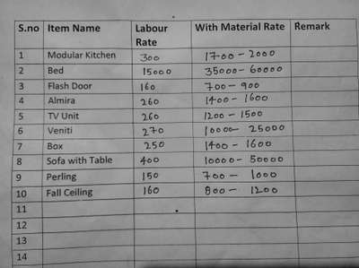 furniture rate list labour rate and with material contact me number 7466065820 contact karo behtarin finishing ke aapka kam Karke Diya jaega