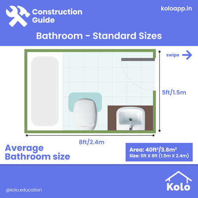 Have a look at the standard sizes of bathrooms with our new post.
Weâ€™ve included the usual options for you to learn more.

Which one would work out for you best?
Hit save on our posts to keep the post.

Learn tips, tricks and details on Home construction with Kolo EducationðŸ™‚
If our content has helped you, do tell us how in the comments â¤µï¸�
Follow us on @koloeducation to learn more!!!

#koloeducation #education #construction #setback #interiors #interiordesign #home #building
#area #design #learning #spaces #expert #consguide #bathroom