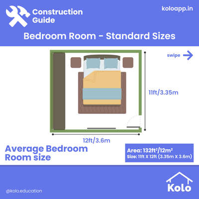 We bring to you a standard size guide for reference!

Check out the standard sizes of bedrooms with our new post.
We’ve included small, average and large sizes for you to choose for your home.

Check out our post to learn more. 󰗧

Learn tips, tricks and details on Home construction with Kolo Education🙂
If our content has helped you, do tell us how in the comments ⤵️
Follow us on @koloeducation to learn more!!!

#koloeducation #education #construction #setback #interiors #interiordesign #home #building
#area #design #learning #spaces #expert #consguide #bedroom