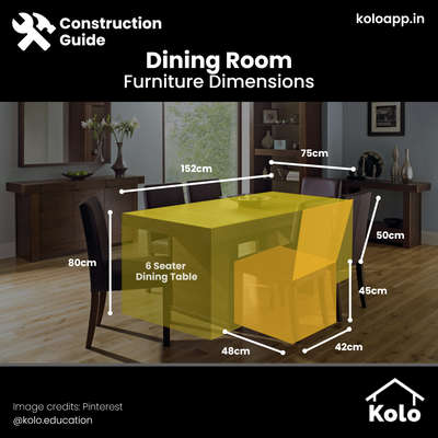 Did you know that there's a standard size for the furniture that goes into your dining room room? Have a look at the average size of a dining table that can seat 6 people.

Have a look at our post to learn more.

Hit save on our posts to refer to later.

Learn tips, tricks and details on Home construction with Kolo EducationðŸ™‚

If our content has helped you, do tell us how in the comments â¤µï¸�

Follow us on @koloeducation to learn more!!!

#koloeducation #education #construction #setbackÂ  #interiors #interiordesign #home #building #area #design #learning #spaces #expert #consguide #style #interiorstyle #diningroom #diningtable #chairs
