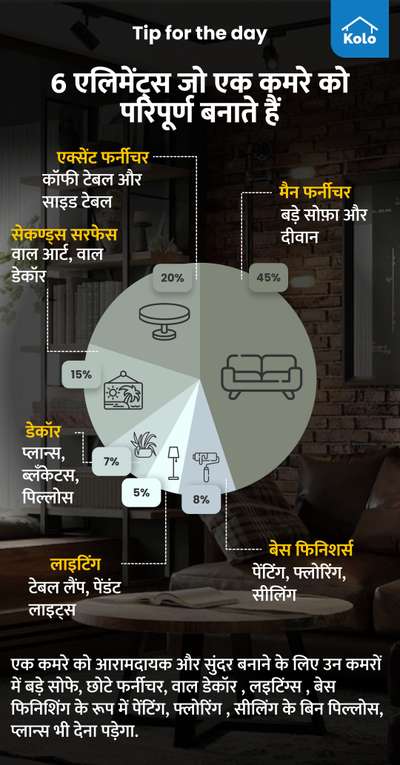 *Tip for the day*

*6 एलिमेंट्स जो एक कमरे को परिपूर्ण बनाते हैं *
