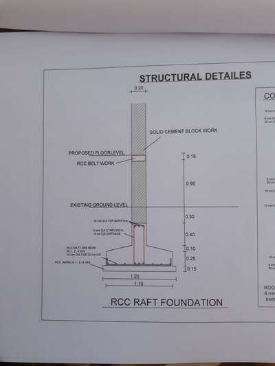 is it raft foundation? pls explain about raft foundation