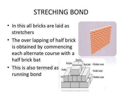 #brickBond